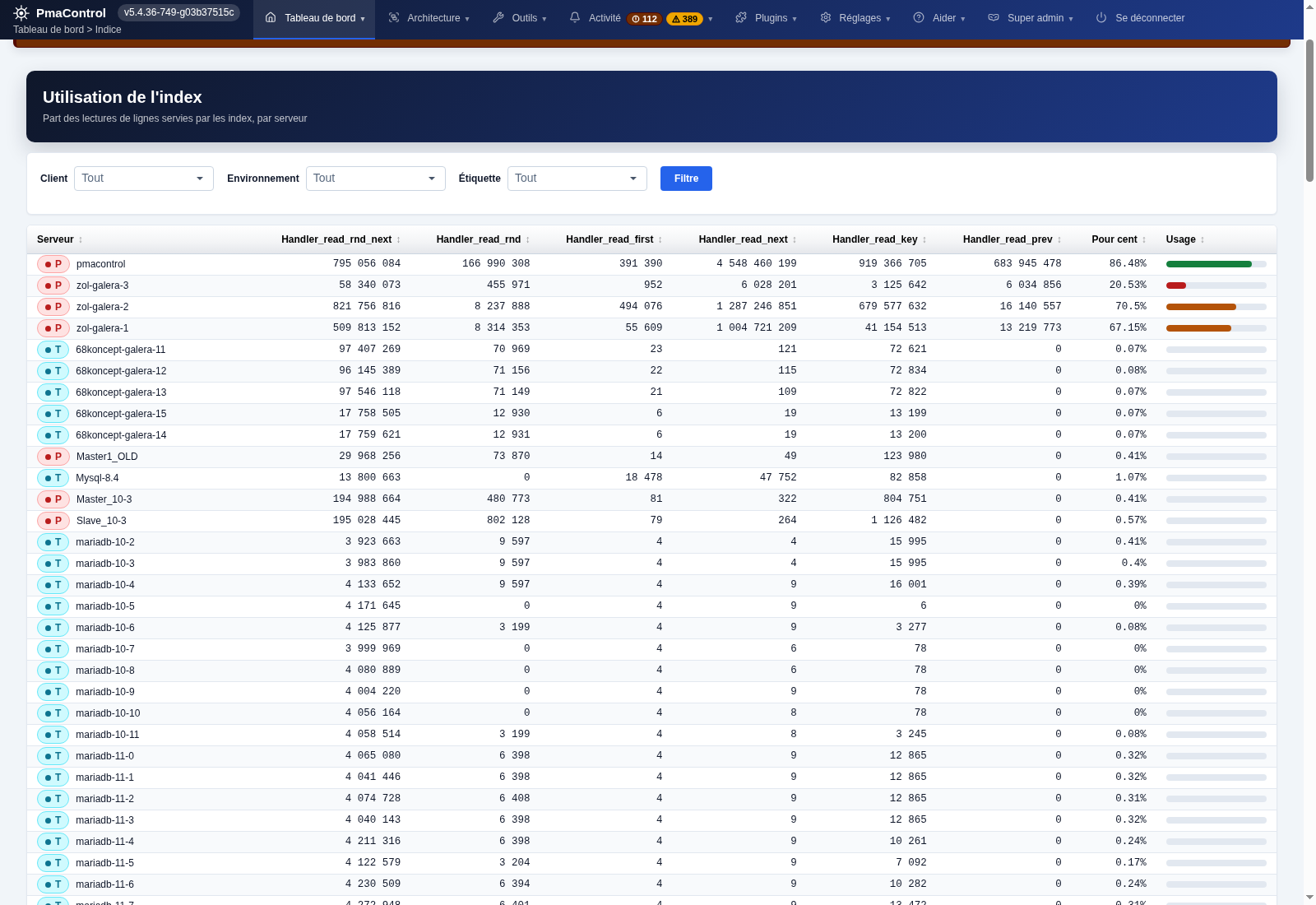 Utilisation des index